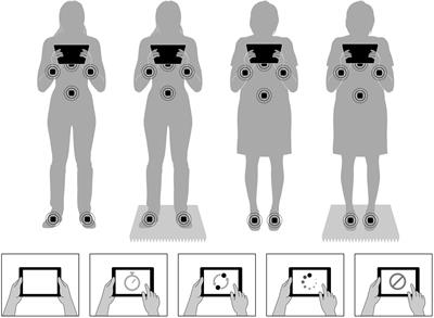 The Specificity of Cognitive-Motor Dual-Task Interference on Balance in Young and Older Adults